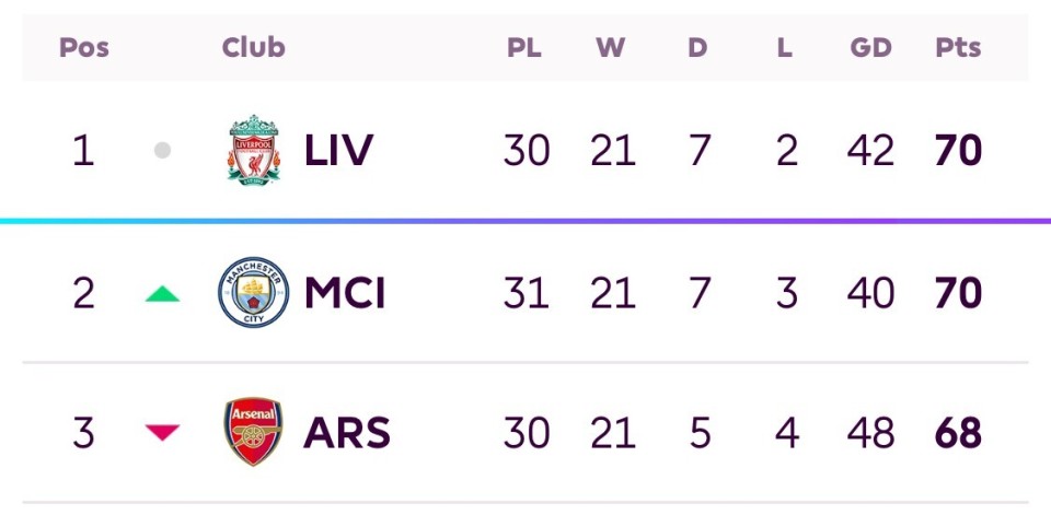 爱游戏网页版登录入口-曼城大胜布莱顿，领跑积分榜(曼城23连丢三球遭布莱顿逆转)