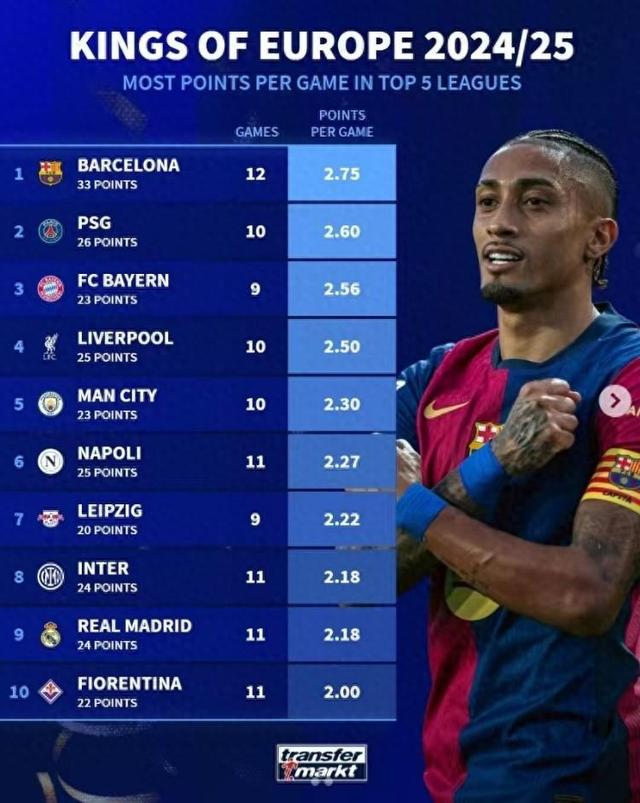 爱游戏在线登录-包含皇马战绩不俗，继续领跑积分榜的词条