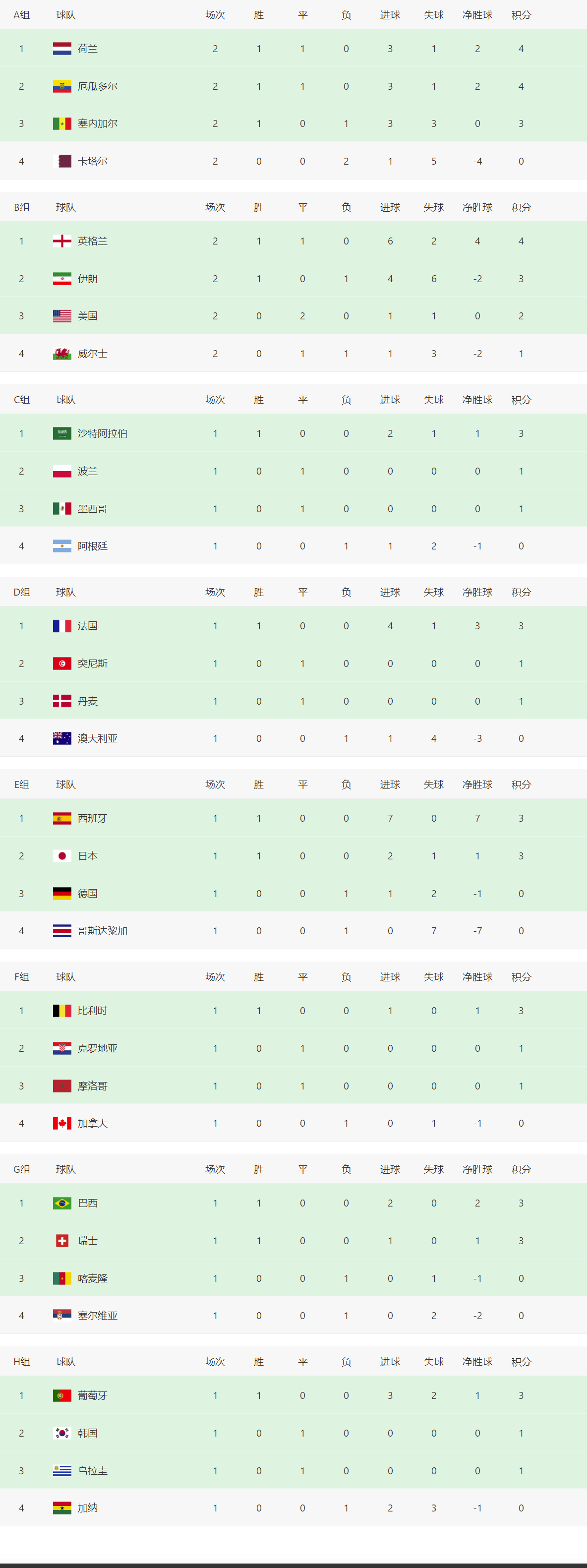 格鲁吉亚主场不敌来访威尔士,小组积分榜下滑的简单介绍 格鲁吉亚主场不敌来访威尔士,小组积分榜下滑的简单介绍