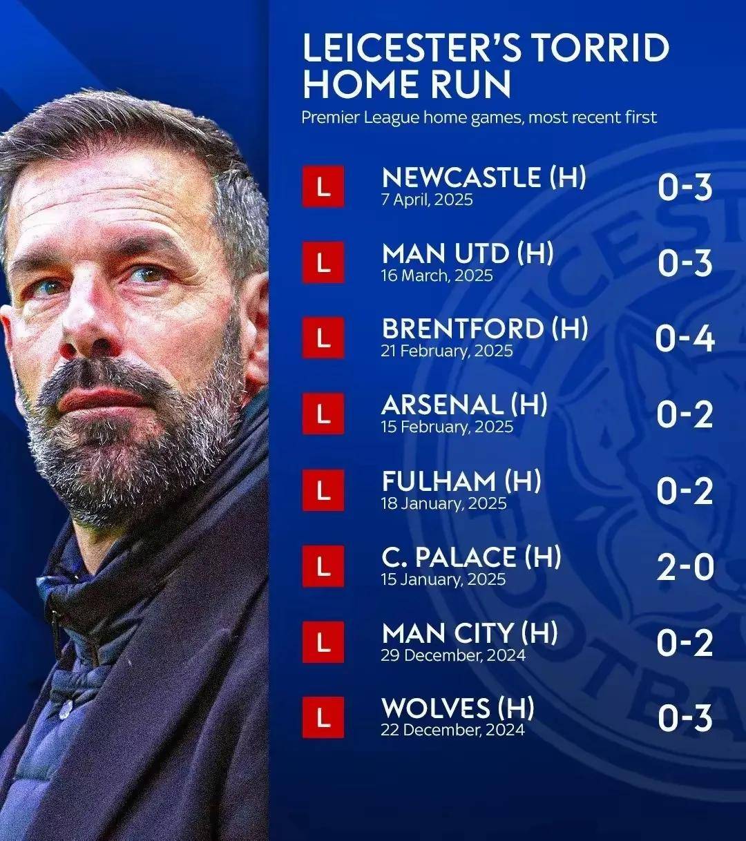 爱游戏官网-包含莱斯特城遭遇主场失利，需调整状态的词条