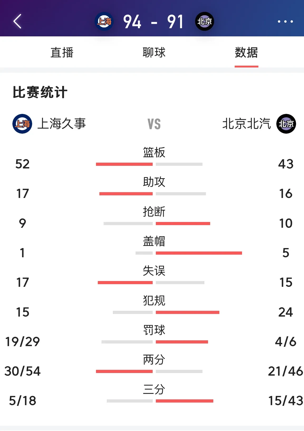 爱游戏体育链接-上海男篮遭遇连败，季后赛资格岌岌可危的简单介绍