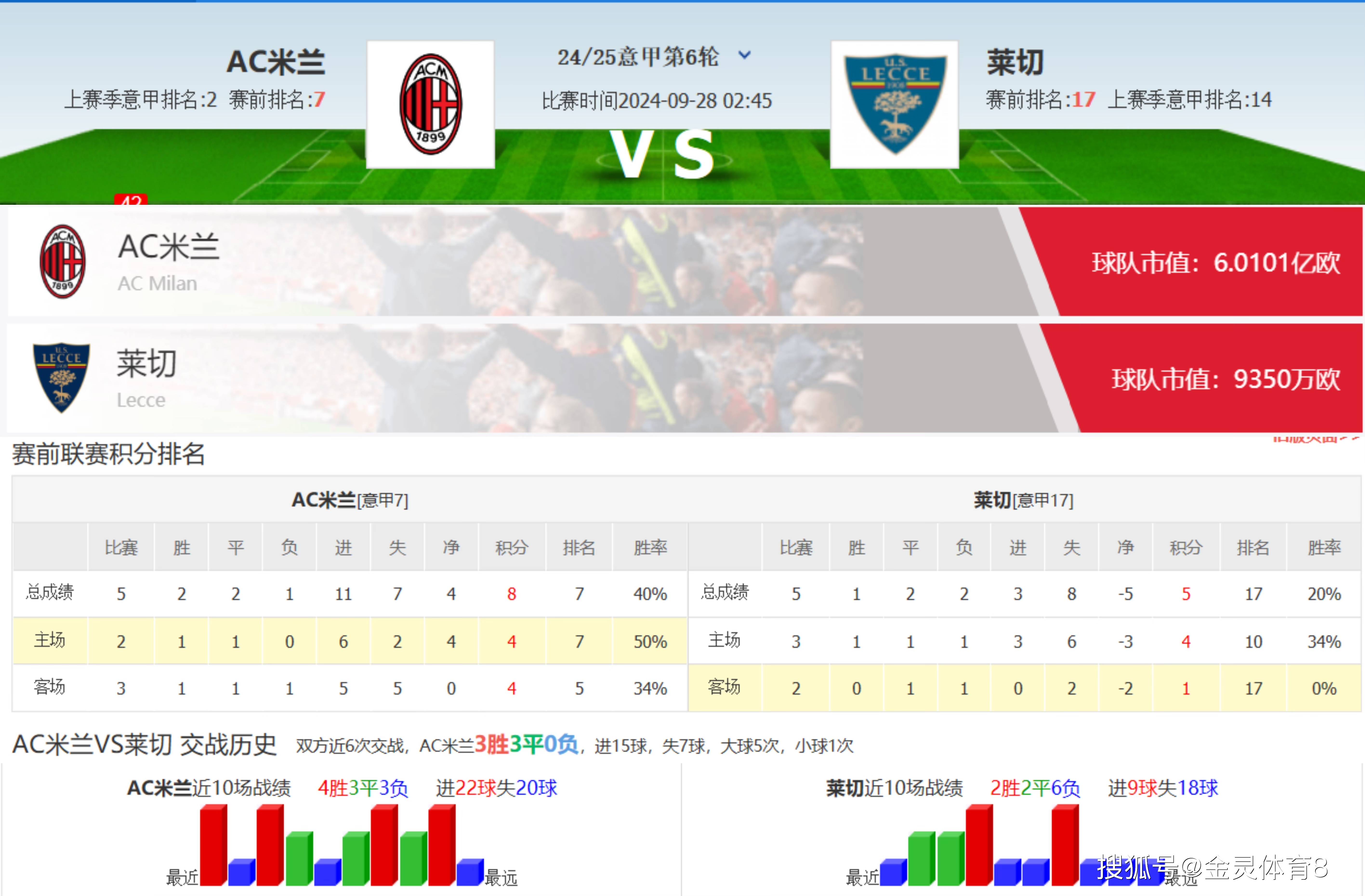 AC米兰主场取胜,保持胜率领先的简单介绍 AC米兰主场取胜,保持胜率领先的简单介绍