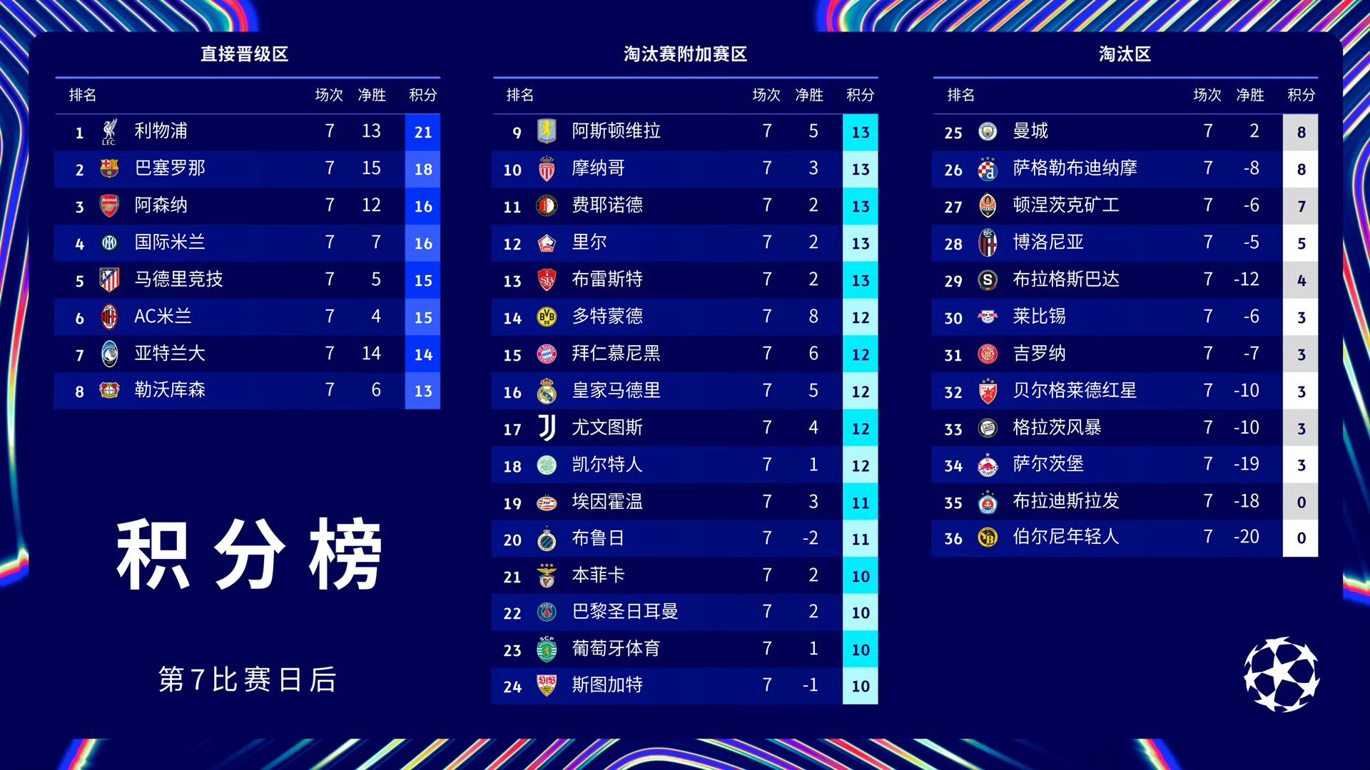 爱游戏体育平台-曼城登顶敌手，力夺欧冠决赛席位