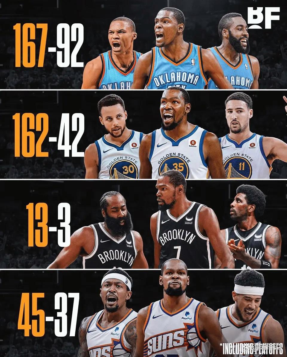 太阳队长领衔入选全明星首发阵容