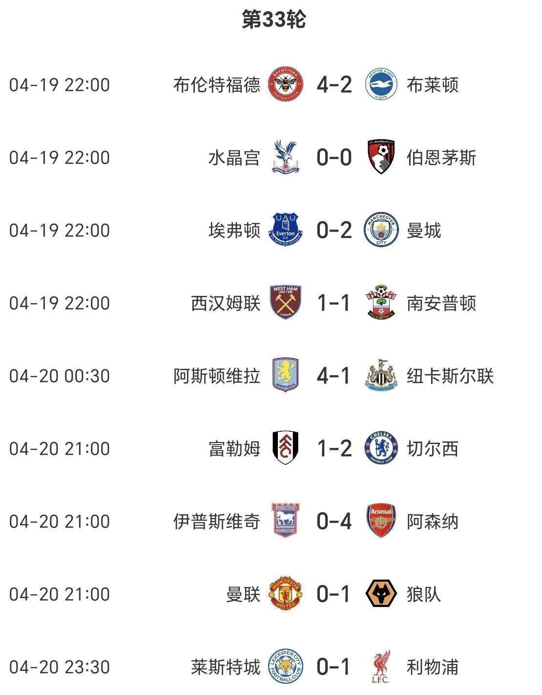 爱游戏登录-南安普顿被热刺逼平，积分榜位置下降