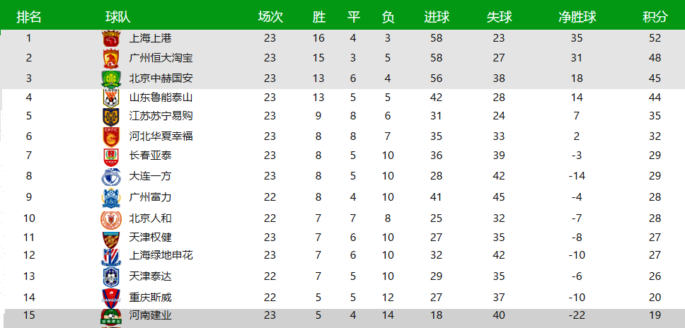 爱游戏体育网站-广州恒大豪取六连胜，领跑中超积分榜的简单介绍